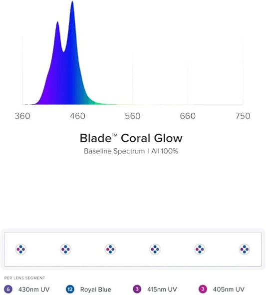 AquaIllumination Blade Smart Saltwater Coral Glow LED Aquarium Strip Light (30") AquaIllumination