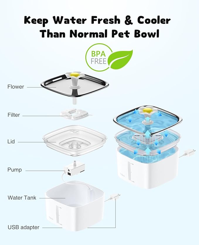Veken 95oz/2.8L Stainless Steel Pet Fountain, Automatic Cat Water Fountain Dog Water Dispenser with Replacement Filters for Cats, Dogs, Multiple Pets (Silver, Stainless Steel) - PAWPICO
