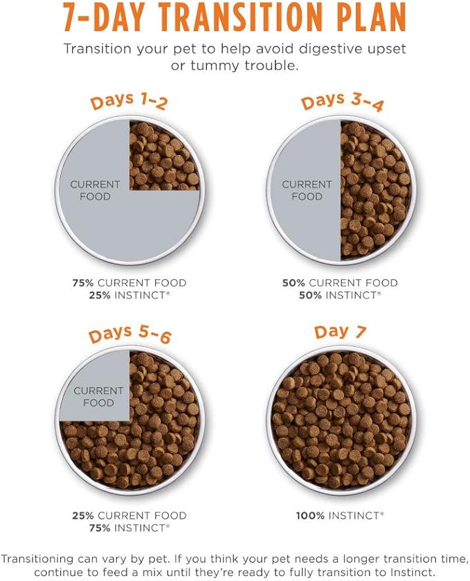 Instinct Be Natural Real Chicken & Brown Rice Recipe Natural Dry Dog Food, 25 lb. Bag - PAWPICO