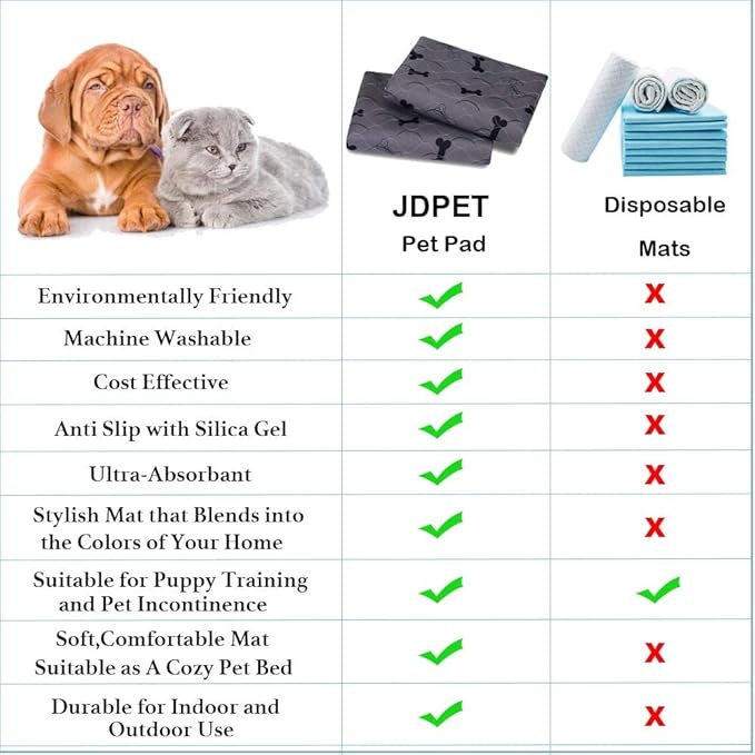 Washable Dog Pee Pads with Free Grooming Gloves,Non Slip Dog Mats with Great Urine Absorption,Reusable Puppy Pee Pads for Whelping,Potty,Training,Playpen - PAWPICO