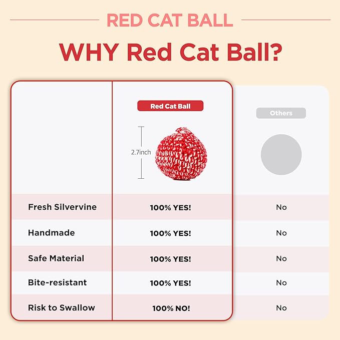 JAYU PET Red Cat Ball - Catnip Inside Cat Toy, Handmade Silvervine Ball Toys, Cat Toys for Indoor Cats, Interactive Matatabi Cat Ball Toy, Feline Kitten Toys, Cat Gifts (2.7 inch) - PAWPICO