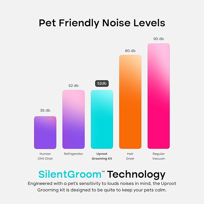 Uproot Clean Pet Grooming Vacuum Kit 7 in 1 - Cat & Dog Hair Vacuum Groomer with Brush, Detangle, Deshed, Trim, Clean, & Dry Attachments - Complete Cat & Dog Grooming Vacuum for Shedding Pets - PAWPICO