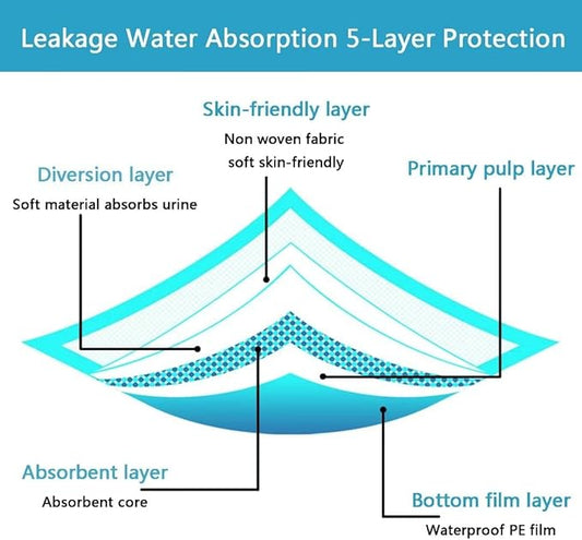 40 Count Pee Pads for Dogs,36"x36" Dog Pee Pads Extra Large,Dog Pads Leak-Proof & Puppy Pads Quick Dry,Disposable Training Potty Pads for Dogs Cats, Rabbits - PAWPICO