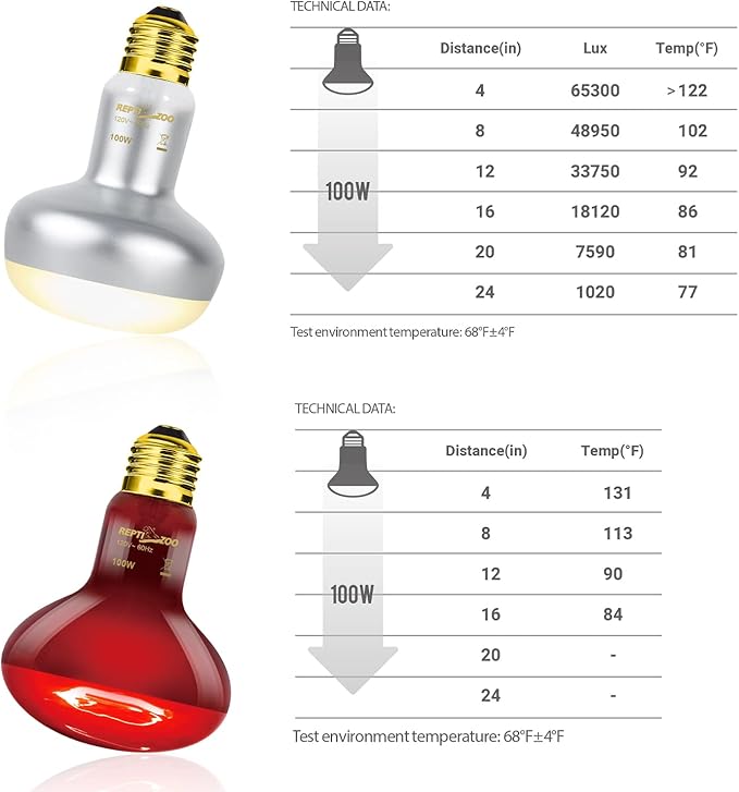 REPTI ZOO 2 Pack 100W Reptile Heat Lamp Bulbs,Upgraded Reptile Day and Night Basking Spot Bulb Combo Amphibian Infrared Heat Lamp Bulb/UVA Basking Spot Daylight Heating Light Bulb REPTIZOO