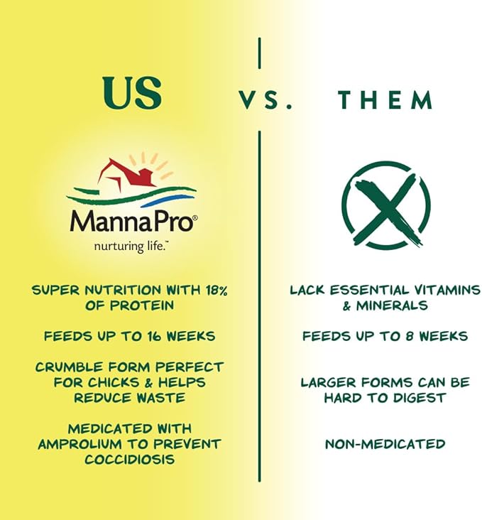 Manna Pro Chick Starter Grower - Medicated Chick Feed Crumble for Young Chickens - Formulated with Amprolium - 5 lbs MannaPro