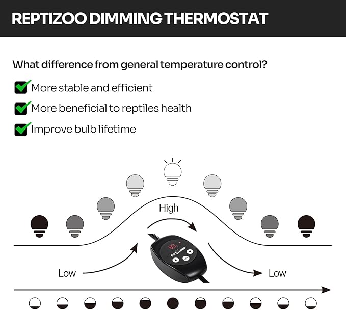 REPTIZOO Reptile Light Fixture with Dimming Thermostat, 8.5 Inch Deep Dome Lamp Fixture with Reptile Heat Lamp Bulb Temperature Controller Reptile Dimming Thermostat Max 150W REPTIZOO