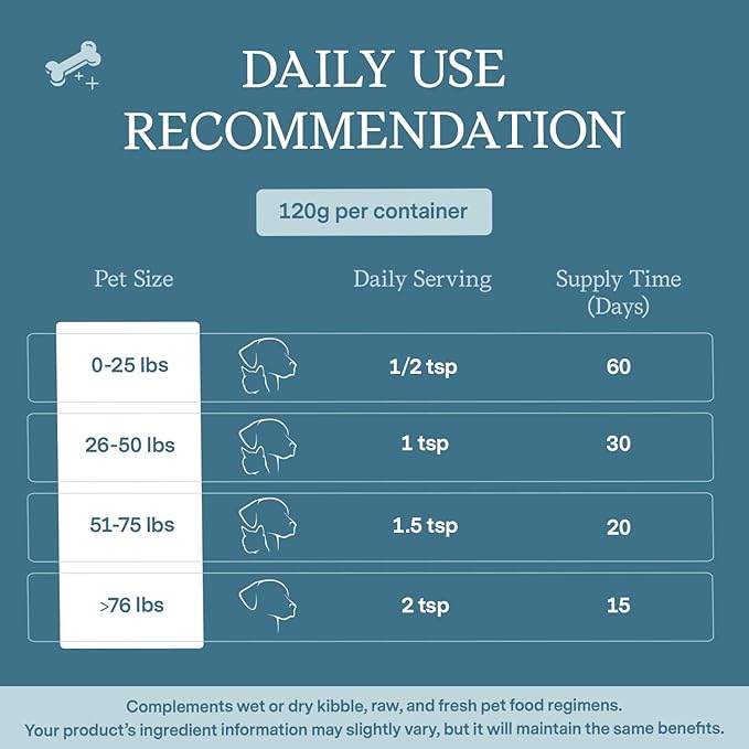 Fera Pet Organics Collagen Plus Cat & Dog Food Topper – Vet Created Support for Pet Joints, Skin, Bone & Immune System with Collagen + Vitamin C – Powder Supplement - 4.23oz FeraPets