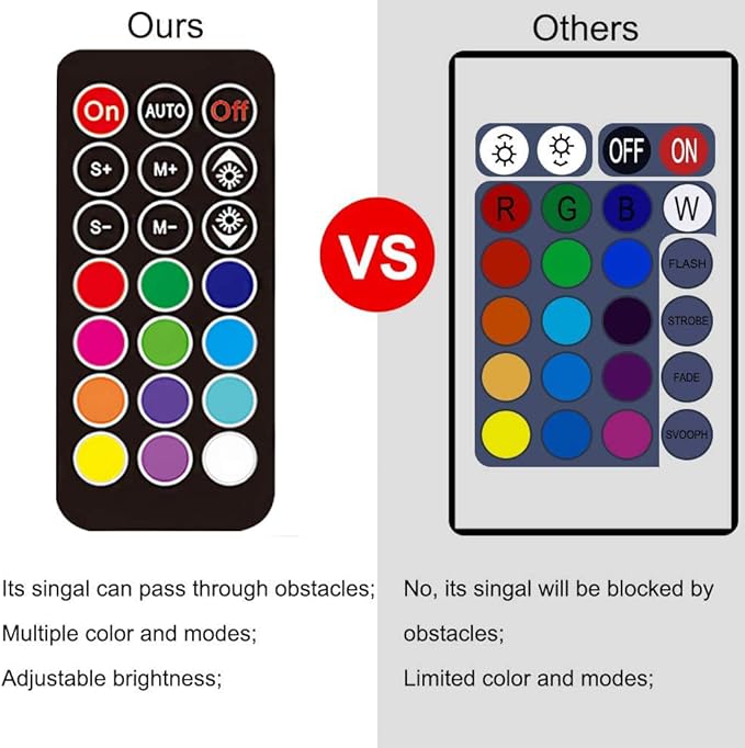 15 inches LED Aquarium Light, 2.5W Fish Tank Light Underwater Light Submersible Crystal Glass Lights, 21 LED Beads 12 Colors 19 Modes Brightness Adjustable Memory Function IP68 Waterproof COVOART