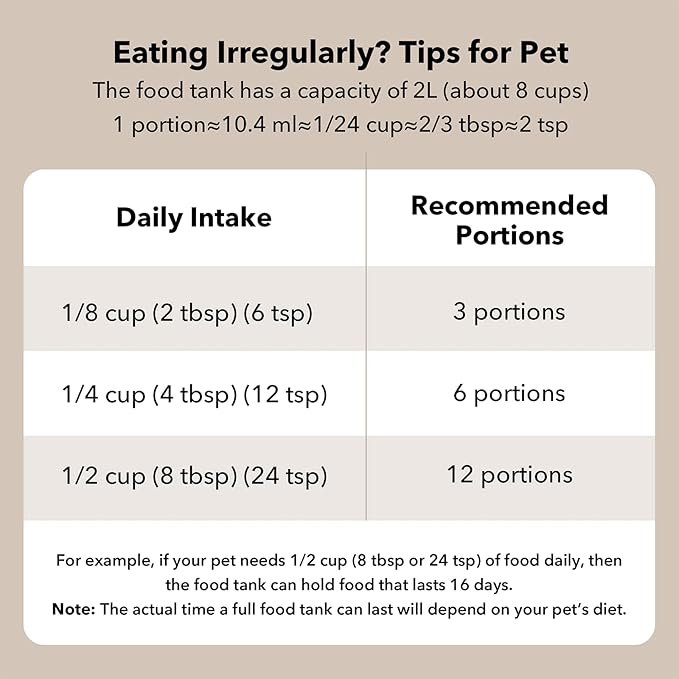 PETLIBRO Automatic Cat Feeder, Cat Food Dispenser Battery-Operated with 180-Day Battery Life, AIR Timed Pet Feeder for Cat & Dog, 2L Auto Cat Feeder, Black - PAWPICO