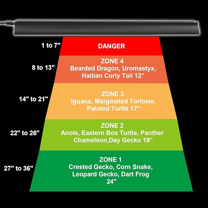 Aiicioo Reptile LED UVB Light - LED Terrarium Light with 3 Timing Function UVB Lamp UVB Bulb 4-Level Brightness Adjustable Lighting for Bearded Dragon Turtle Lizard (watts, 7) AIICIOO