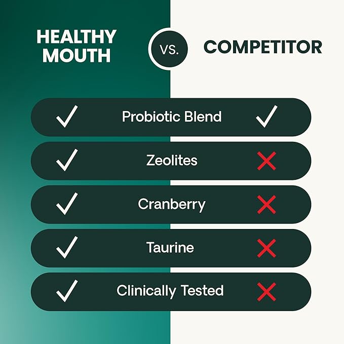 VetriScience Healthy Mouth Dog Dental Powder, Perio Support Clinically Tested Dental Supplement for Small, Medium & Large Breed Dogs, Freshen Breath, Control Plaque & Tartar, Oral Health, 4.2 oz VetriScienceLaboratories