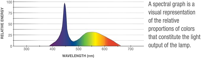 Aqueon 2 Pack of Day White LED Aquarium Lamps, Size 20, All-Purpose White Light for Freshwater or Saltwater Environments Aqueon