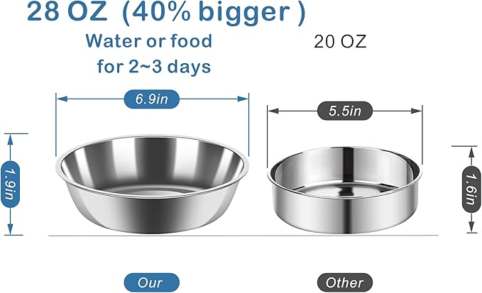 JUST RUN Double Dog Cat Bowls, 6.9" Dia Food Bowl and 11.6" L Water Bowl with Automatic Water Dispenser, Stainless Steel, Suitable for Small Dogs, Puppies, and Cats - PAWPICO