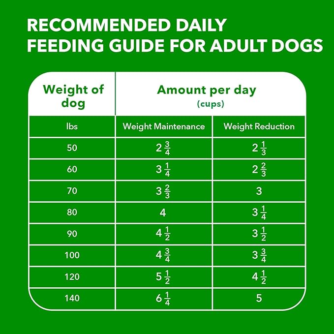 IAMS Proactive Health Healthy Weight Control Large Breed Adult Dry Dog Food with Real Chicken, 29.1 lb. Bag - PAWPICO