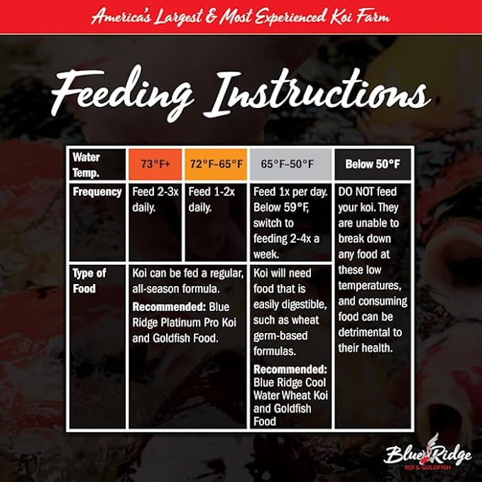 Blue Ridge Koi Fish Food 14lb - Koi Food 3/16” Large and Mini Blend Growth Formula, Goldfish Food, Premium Fish Food for Ponds, Ponds Fish Food, Floating Pond Pellets BlueRidgeFishHatchery