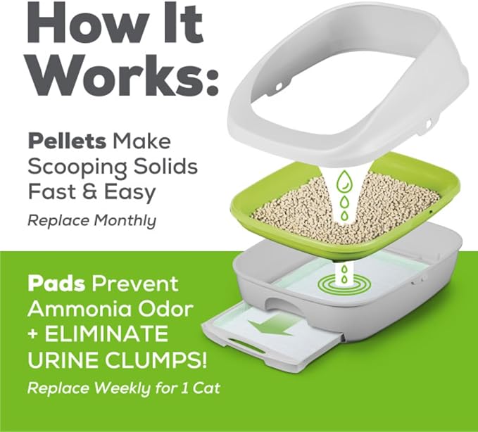 Purina Tidy Cats Litter, Breeze Litter Pellets to be Used with Breeze Litter System, Prevents Dust and Tracking, 3.5 LB Each (Pack of 2) - PAWPICO