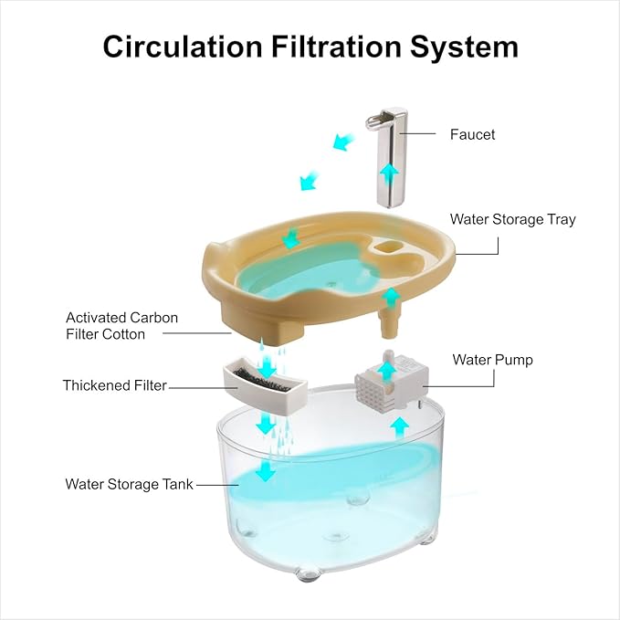 Cat Water Fountain, Premium 50oz Pet Fountain for Cats Dogs Kitten, Automatic Pet Water Dispenser with Silent Pump, Water Level Visibility - PAWPICO