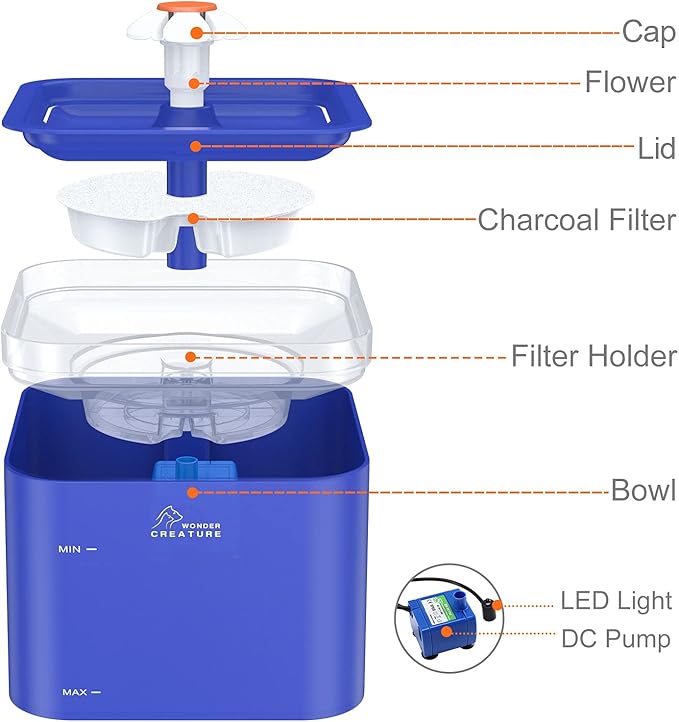 Cat Water Fountain, 67oz/2L Automatic Cat Drinking Fountain, Pet Water Fountain with LED Light and Filter for Cats and Small Dogs (Blue) - PAWPICO