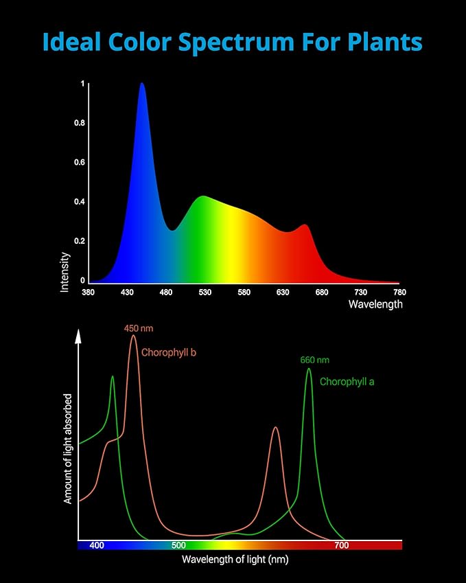 NICREW ClassicLED Plus LED Aquarium Light with Timer, 27 Watts, for 36 to 48 Inch Fish Tank Light, Daylight and Moonlight Cycle, Brightness Adjustable NICREW