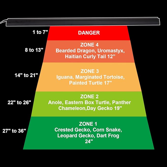 Aiicioo Reptile LED UVB Light - LED Terrarium Light with 3 Timing Function UVB Lamp UVB Bulb 4-Level Brightness Adjustable Lighting for Bearded Dragon Turtle Lizard (watts, 9) AIICIOO