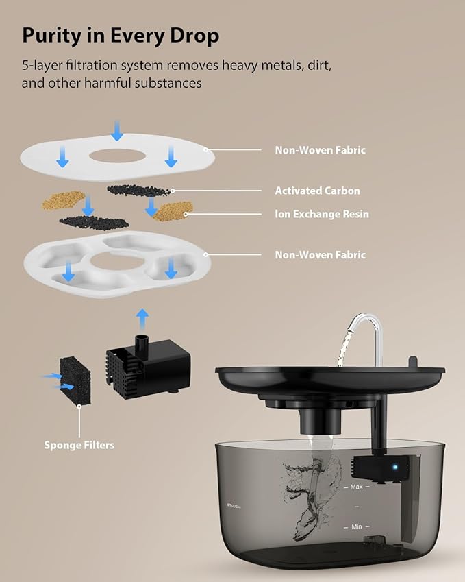 Stouchi Cat Water Fountain 85oz/2.5L, Stainless Steel Faucet Pet Water Fountain for Cats Inside with Led Light, Automatic Cat Water Dispenser Bowl, Cat Waterer Fountain for Multiple Pets, Black - PAWPICO
