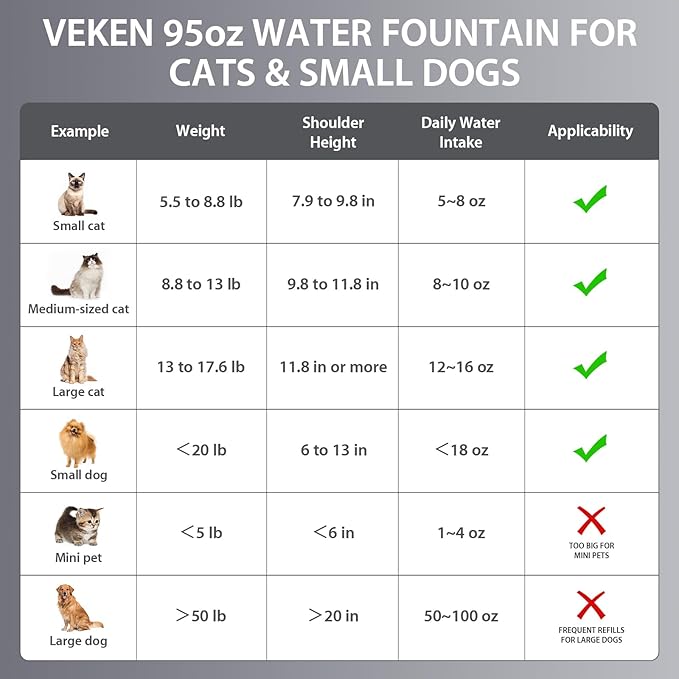 Veken Innovation Award Winner Stainless Steel Cat Water Fountain, 95oz/2.8L Automatic Pet Fountain Dog Water Dispenser with Replacement Filters & Silicone Mat for Cats, Dogs, Multiple Pets (Silver) - PAWPICO