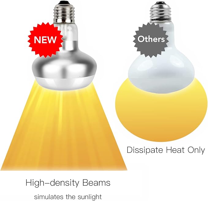 Reptile Heat Lamp, 2 Pack 75W Intense Basking Bulbs Light for Reptiles, UVA Daylight Basking Light for Bearded Dragon, Lizard, Gecko,Turtle, Reptile Heat Bulb ReptiKing