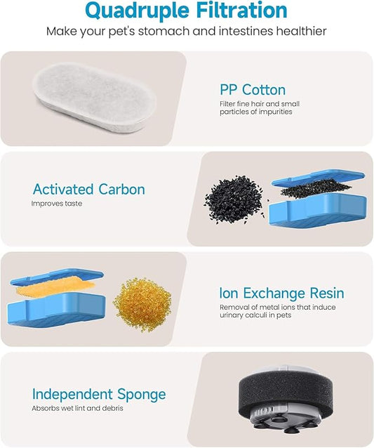 Official Specify Filters Cat Water Fountain Filters, 16 Packs(8 Filters + 8 Sponges) Cat Fountain Replacement Filters for UIOOQ Cat Fountain, with Activated Carbon Filter, Ultra-fine Fiber - PAWPICO