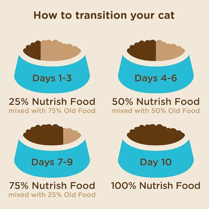 Nutrish Rachael Ray Premium Natural Dry Cat Food with Added Vitamins, Minerals & Other Nutrients, Real Salmon & Brown Rice Recipe, 6 Pound Bag - PAWPICO