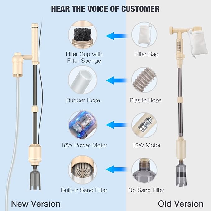 AKKEE Aquarium Vacuum Gravel Cleaner: 18W Gravel Vacuum for Fish Tank with Strong Suction for Automatic Change Water, Remove Dirt Wash Sand Water Shower and Water Circulation, Beige AKKEE