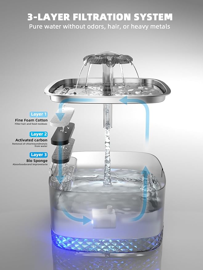 Cat Water Fountain: 75oz/2.2L Automatic Pet Water Dispenser for Cats, 304 Stainless Steel Water Tray, Cat Water Bowl Dispenser, Super Silent Pet Water Fountain for Cats Inside, Pump with LED Light - PAWPICO