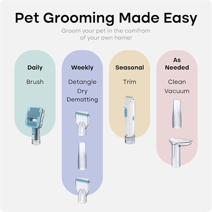 Uproot Clean Pet Grooming Vacuum Kit 7 in 1 - Cat & Dog Hair Vacuum Groomer with Brush, Detangle, Deshed, Trim, Clean, & Dry Attachments - Complete Cat & Dog Grooming Vacuum for Shedding Pets - PAWPICO