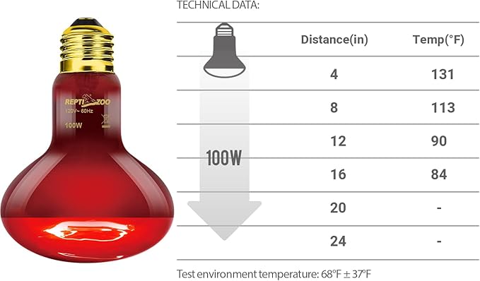 REPTI ZOO 2 Pack Infrared Heat Lamp, 100W Reptile Heat Emitter Infrared Basking Spot Light, Red Heat Lamp for Chickens Coop Reptile Pets Brooder Use REPTIZOO