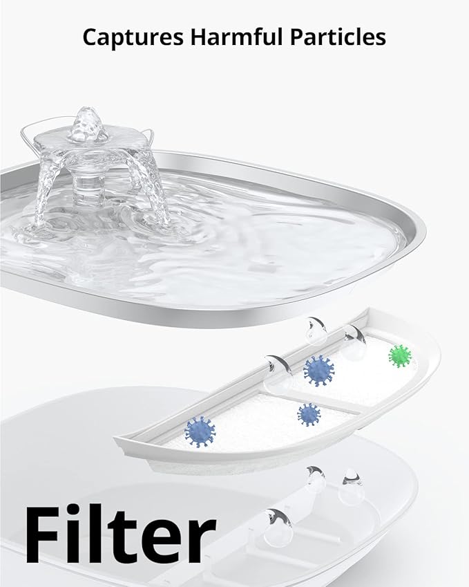 eufy Pet Water Fountain Filter Pack, 4 Official Filters for Pet Water Fountain The Stainless Steel Automatic Water Dispensers for Dogs and Cats, Triple Filtration System - PAWPICO