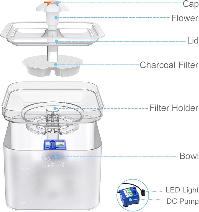 Cat Water Fountain, 67oz/2L Automatic Cat Drinking Fountain, Pet Water Fountain with LED Light and Filter for Cats and Small Dogs (Clear) - PAWPICO