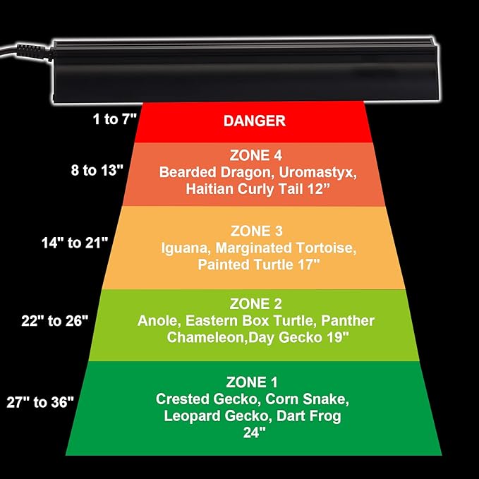 Aiicioo Reptile LED UVB Light - LED Terrarium Light with 3 Timing Function UVB Lamp UVB Bulb 4-Level Brightness Adjustable Lighting for Bearded Dragon Turtle Lizard (watts, 4) AIICIOO