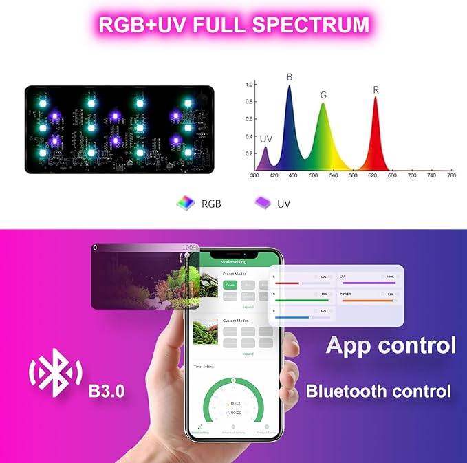 Smart 9W Aquarium LED Light, Nano Clip lamp for Aquarium Plant Growth,RGB Full Spectrum Aquarium Light,APP Control Adjustable Terrarium Light, JEREPET