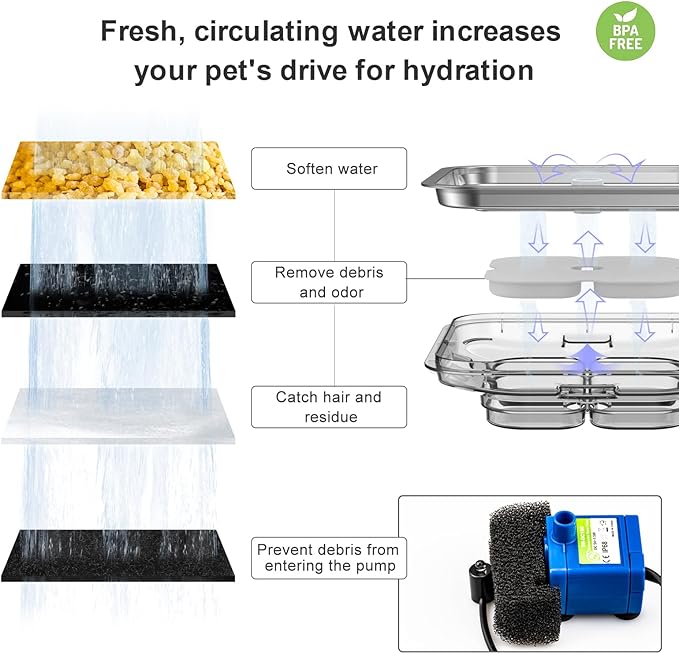Cat Water Fountain Stainless Steel, 101oz/3L Pet Fountain with LED Light for Cats and Dogs (Clear) - PAWPICO