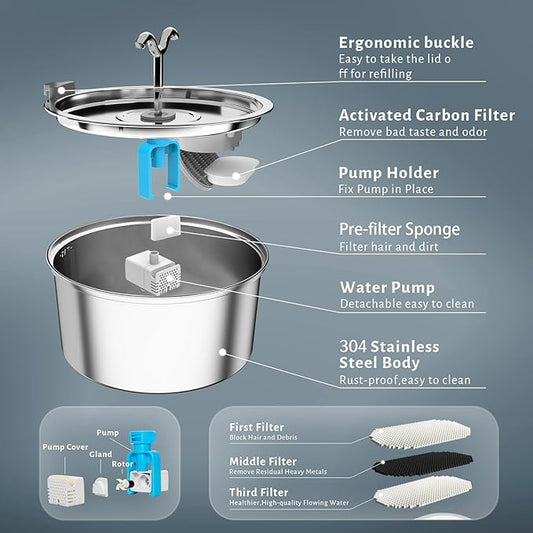 Cat Water Fountain Filters, 24 Pack Cat Fountain Filters, Cat Fountain Replacement Filters for DOOOB Stainless Steel Cat Water Fountain, Pet Water Fountain Filters (12 Filters & 12 Sponges) - PAWPICO