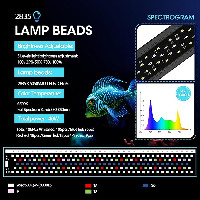 Zingbabu Fish Tank Lights, 40W RGBW Full Spectrum Aquarium Lights with Timer and Color Lights Modes, Adjustable Brightness Fish Lamp and Extendable Bracket for 48-55 Inch Aquarium ProfessionalPhotographyLight