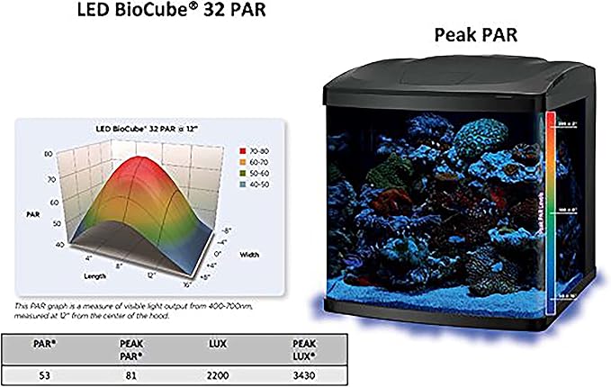 Coralife BioCube LED Aquarium Fish Tank Replacement Lid Canopy, 29/32 Gallon Coralife