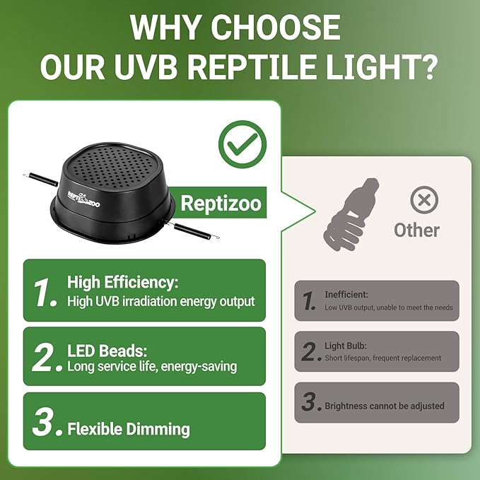 REPTI ZOO UVB Reptile Light with Dimming, LED UVB Light Bulb Fixture for Bearded Dragon Gecko Lizard Turtle Snake, Adjustable Brightness UVA UVB Lamp for Tropical & Desert Reptile REPTIZOO