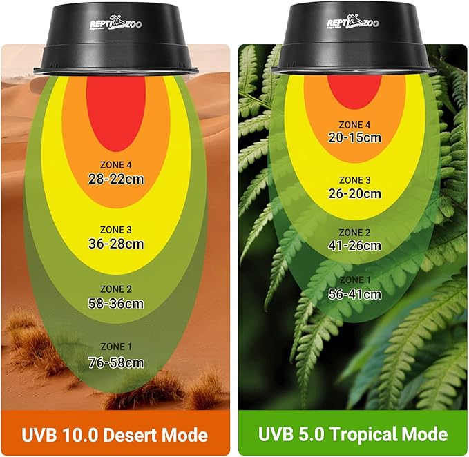 REPTI ZOO UVB Reptile Light with Dimming, LED UVB Light Bulb Fixture for Bearded Dragon Gecko Lizard Turtle Snake, Adjustable Brightness UVA UVB Lamp for Tropical & Desert Reptile REPTIZOO