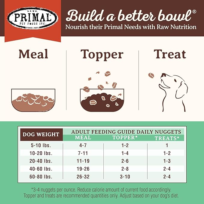 Primal Freeze Dried Dog Food Nuggets, Chicken; Complete Balanced Meal, Topper or Treat; Premium, Healthy, Grain Free, High Protein Raw Dog Food, 14 oz PrimalPetFoods