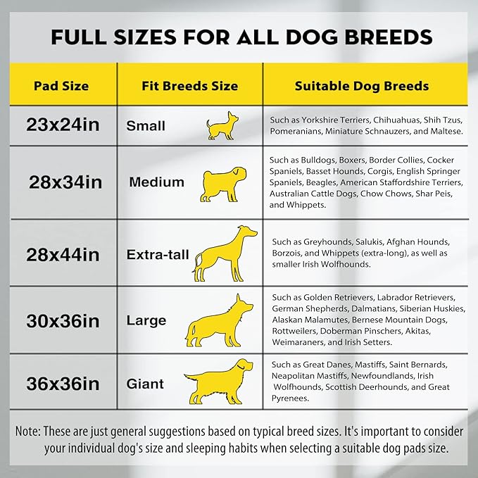 CROCI 28"x44" 4XL Activated Carbon Pee Pads for Dogs, Odor-Control Charcoal Dog Pads Absorbs Up to 12 Cups of Liquid, 6-Layer Thicker Leak-Proof & Quick Dry Dog Training Pads, Disposable (25 Counts) - PAWPICO