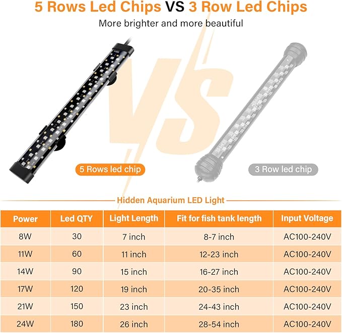 hygger Submersible LED Aquarium Light, 17W 19 in 24/7 Mode Fish Tank Light with 5 Rows Beads, withTimer 9 Colors and Adjustable Brightness, Full Spectrum IP68 Waterproof Light for Fish Tank 20-35 inch hygger