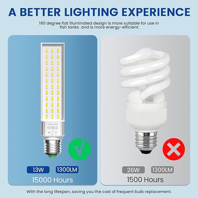 Aluxcia E26 Aquarium Light Bulbs Daylight 5500K,2-Pack(Remove/Bypass The Ballast) BBDDKEG