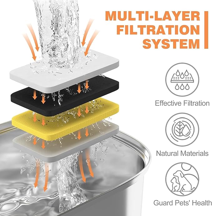 Cat Water Fountain Stainless Steel 8 Filters Replacement & 8 Pre-Filter Sponges - PAWPICO