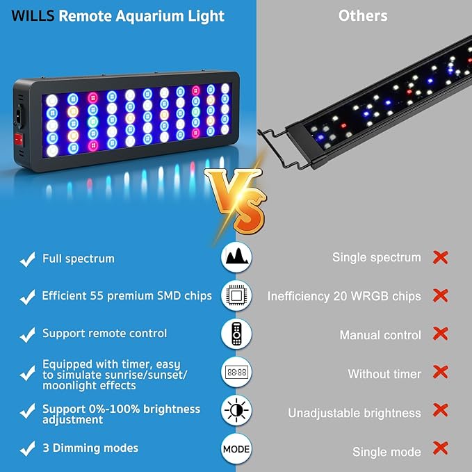 WILLS Aquarium Light, Remote Dimmable Full Spectrum Fish Tank Light with 3 Dimming Modes, 55 Premium SMD Chips, LED Touch Screen & Timer for Saltwater Freshwater Coral Reef Plant (23.6"*9.6"*5.1") WILLS