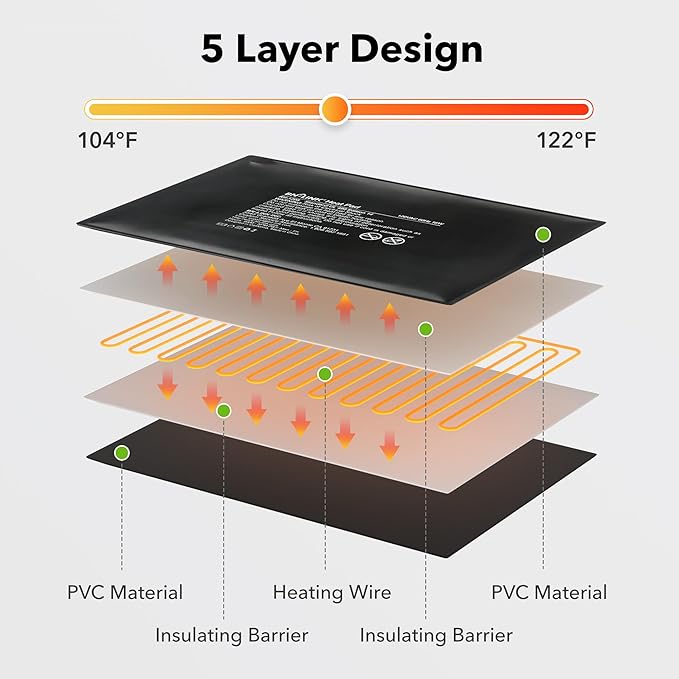 BN-LINK Durable Reptile Heating Pad 8" X 12" with Digital Thermostat Under Tank Heater Terrarium Warmer Combo Set for Turtles, Lizards, Frogs, and Other Reptiles BN-LINK